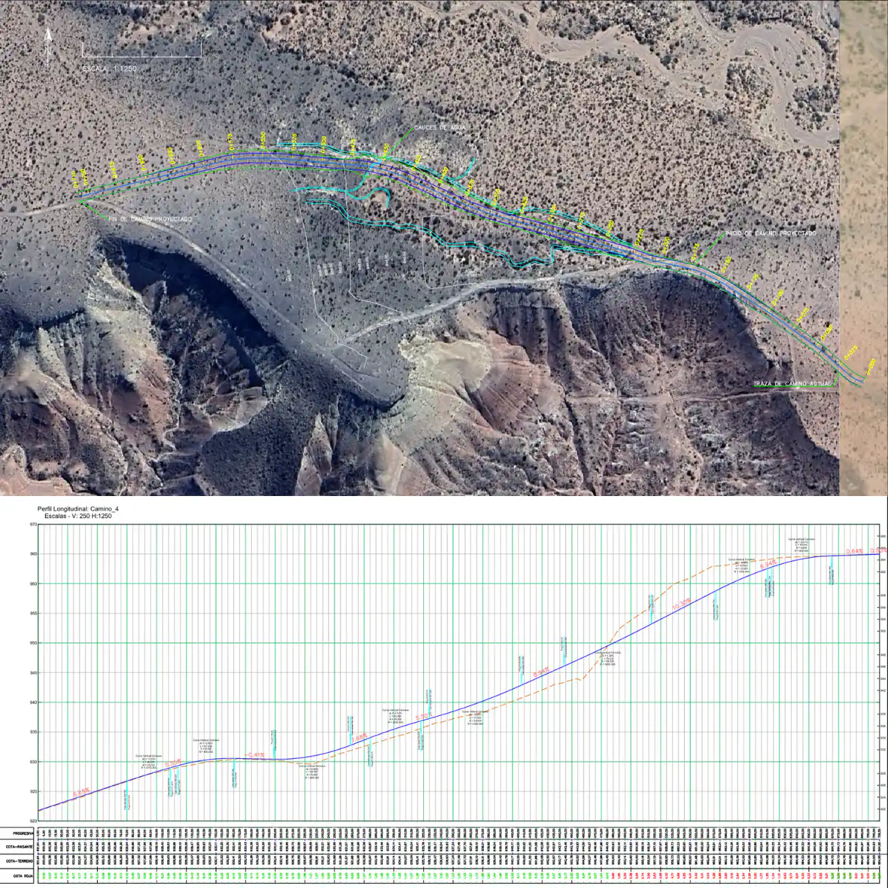 Diseño geométrico y perfil longitudinal